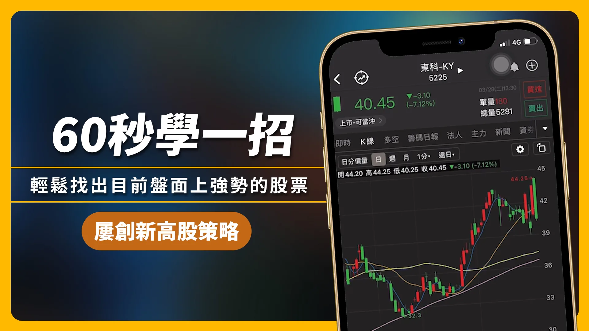 【選股】 型態搭配量找出「屢創新高」股