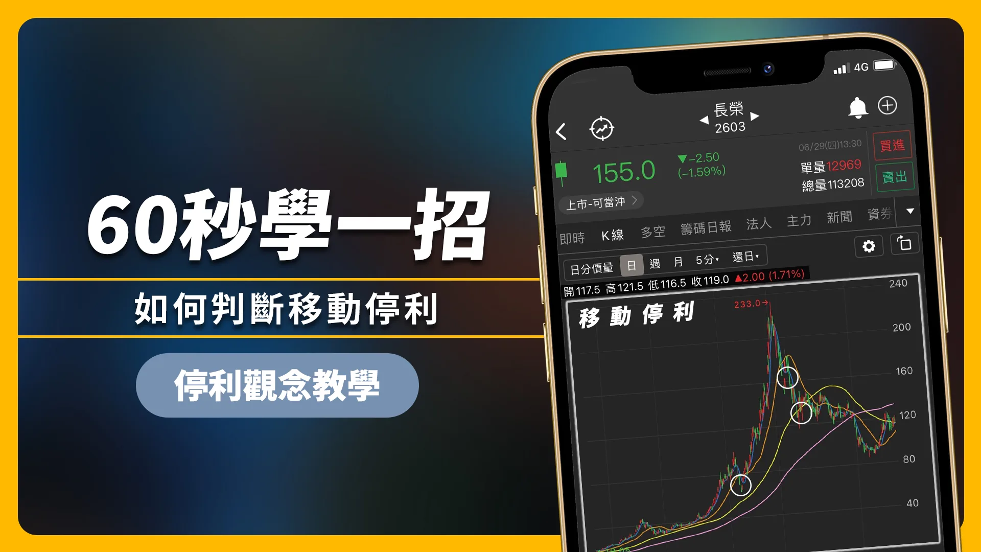 【60秒學一招】移動式停利的交易策略