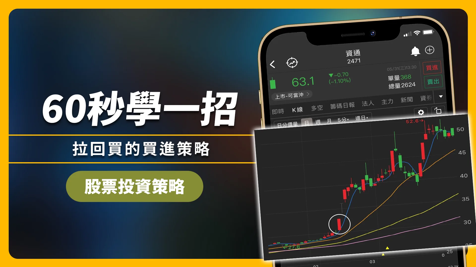 【60秒學一招】如何用拉回買進股票?