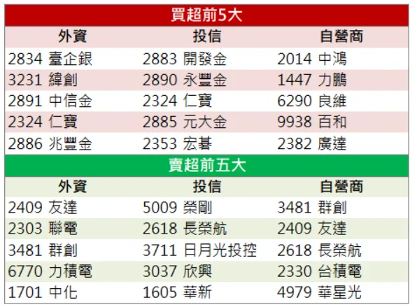 「他」爆量漲停,近一週已收穫第三根漲停板!