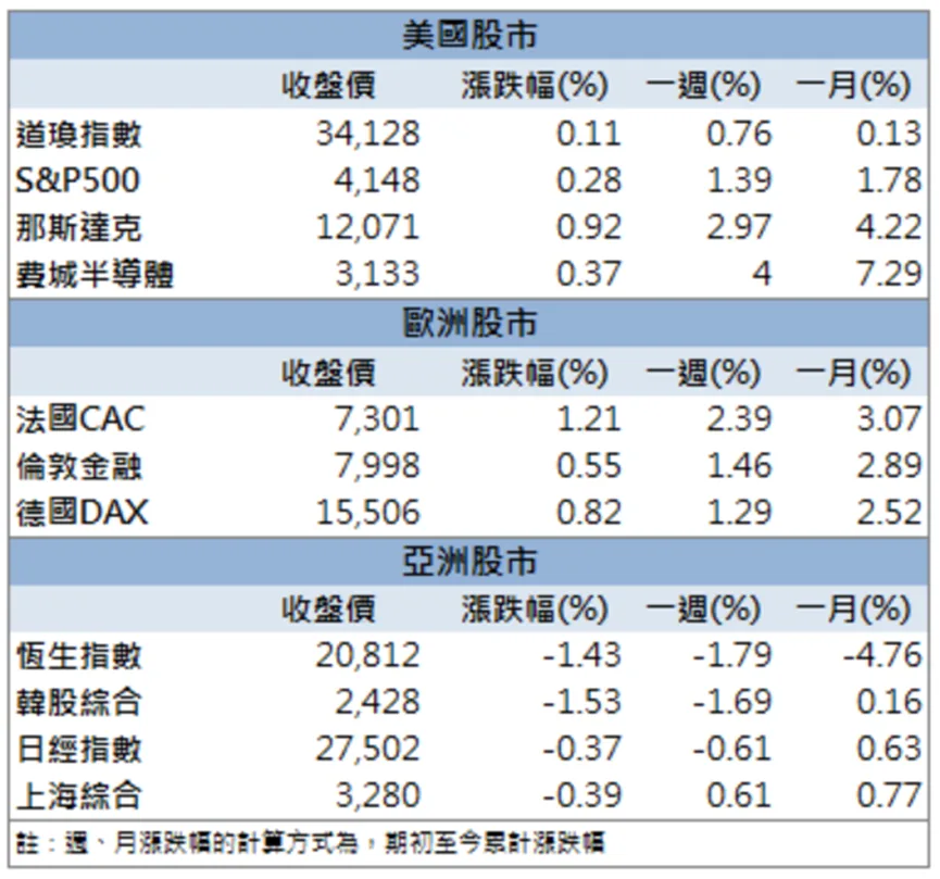 「他」帶量漲停,股價創近 5 年新高!