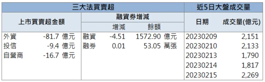 「他」帶量漲停,股價創近 5 年新高!