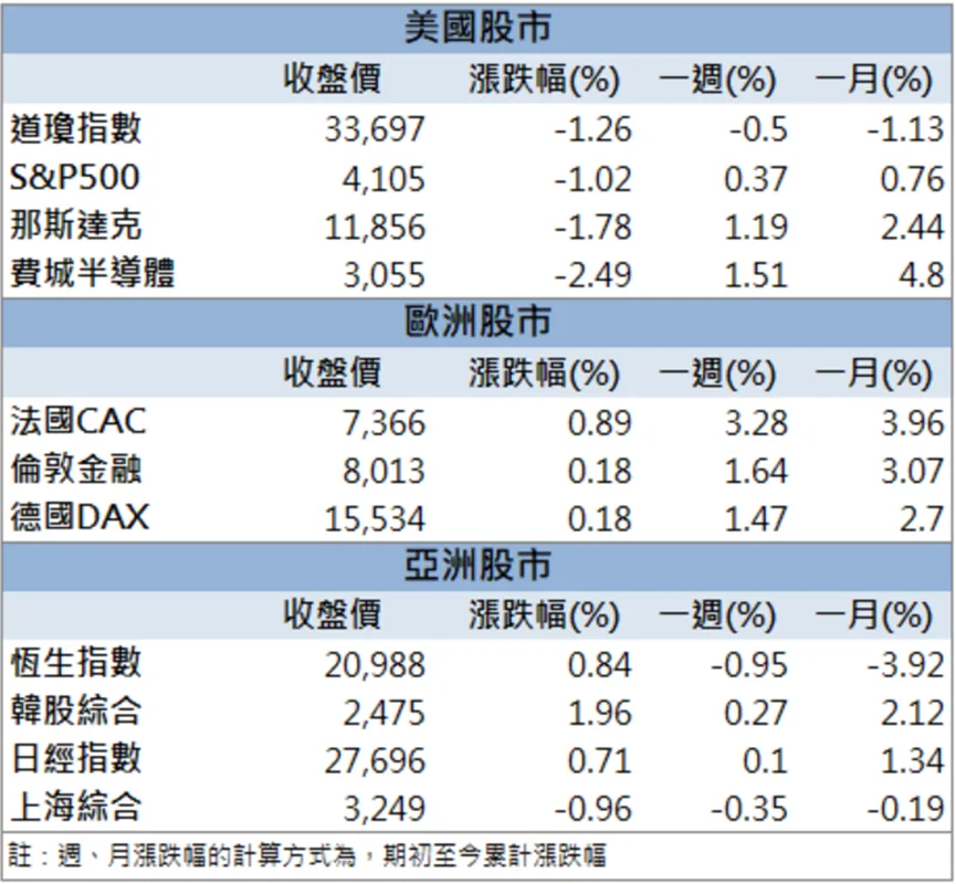 「這檔」爆量漲停!這週已收獲第二根漲停板!