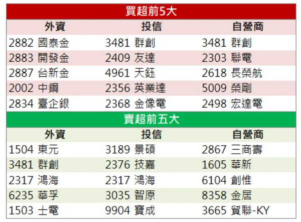 「這檔」跳空漲停鎖死,水資源題材強勁加持!
