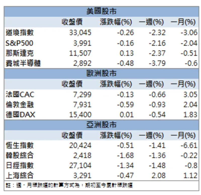 「他」一飛衝天,本週股價暴漲近 30%!