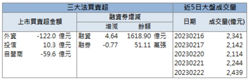 「他」一飛衝天,本週股價暴漲近 30%!