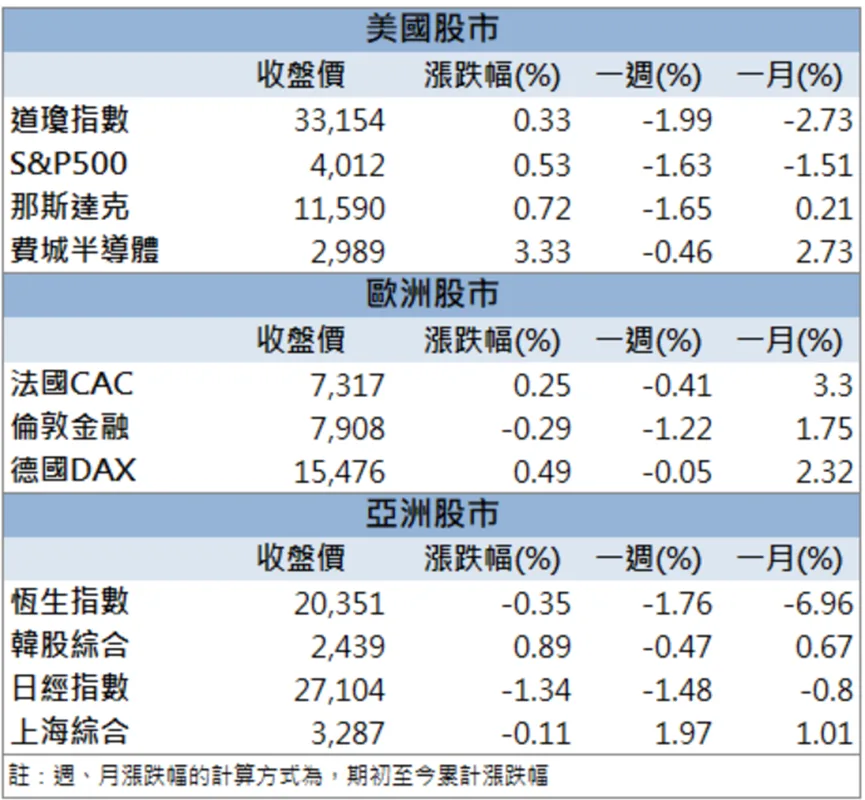 「這檔」搭上AI熱潮!外資大力相挺!