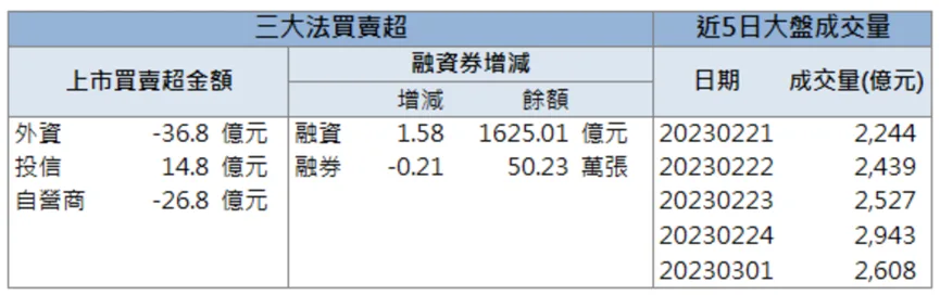 「他」綠能商機看俏,股價驚驚漲!