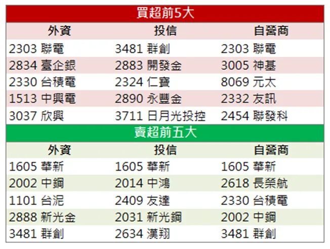 「他」綠能商機看俏,股價驚驚漲!