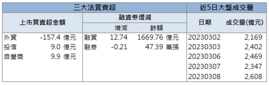「這檔」營收表現亮眼,土洋瘋狂掃貨!