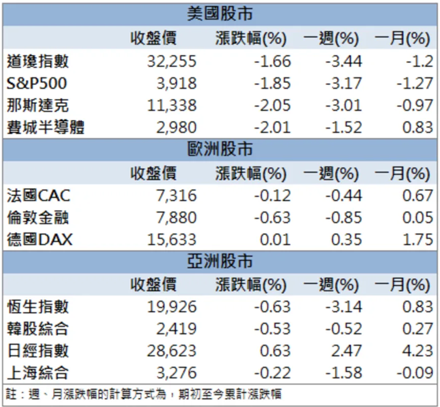「他」爆量漲停!外資連四日加碼!