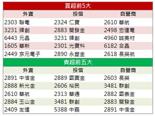 「這檔」併購效益逐漸發酵,股價即將挑戰前高!