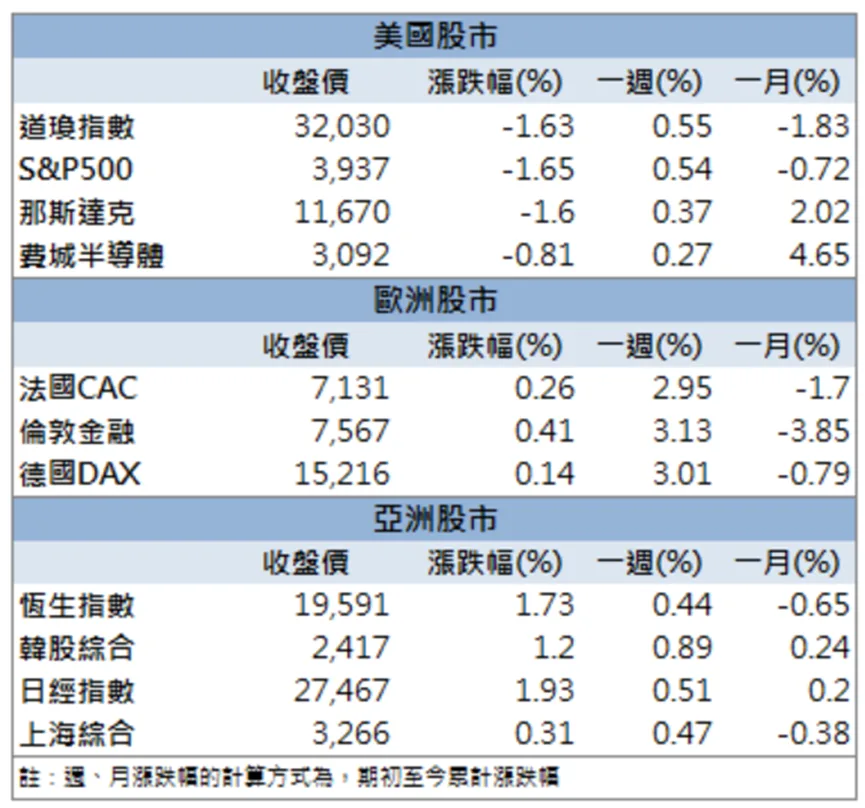 「這檔」爆量漲停,外資同步加碼買進!