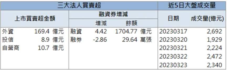 「這檔」接獲大單!這週連四天亮燈漲停!