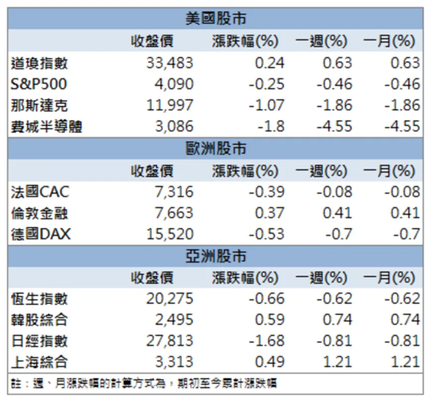 「這檔」新能源車市場佈局有成,外資狠砸 4 億元掃貨!