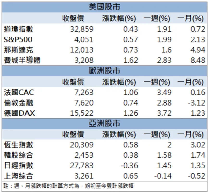 「這檔」新能源車市場佈局有成,外資狠砸 4 億元掃貨!