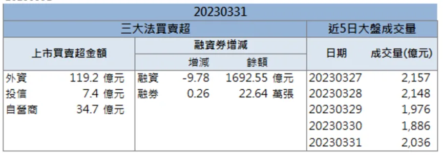 「這檔」新能源車市場佈局有成,外資狠砸 4 億元掃貨!