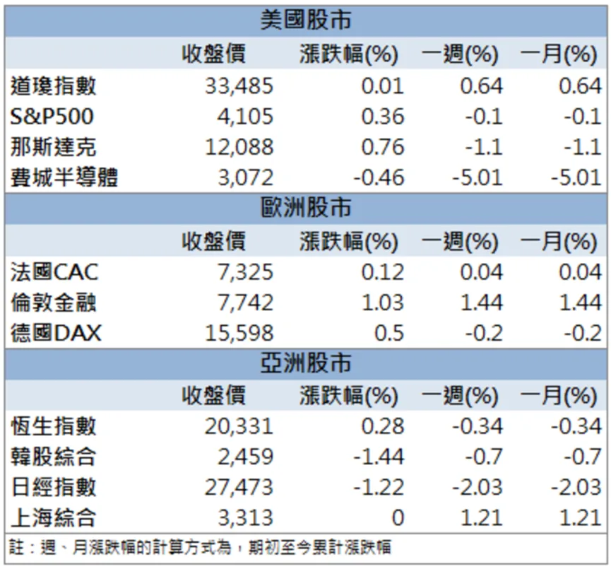 『這檔』搭上生技熱潮!外資連五買攻上漲停板!