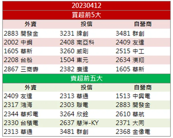 「這檔」搶進充電樁市場,土洋聯手加碼進場