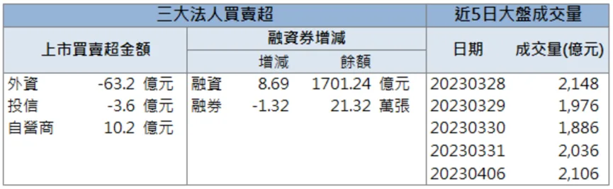 「他」搶搭政府政策順風車,爆近8萬張大量拉漲停!