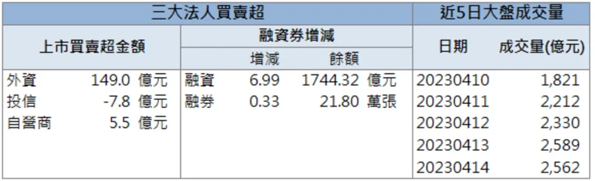 「他」月營收年成長翻五倍!連兩日帶量強攻漲停!