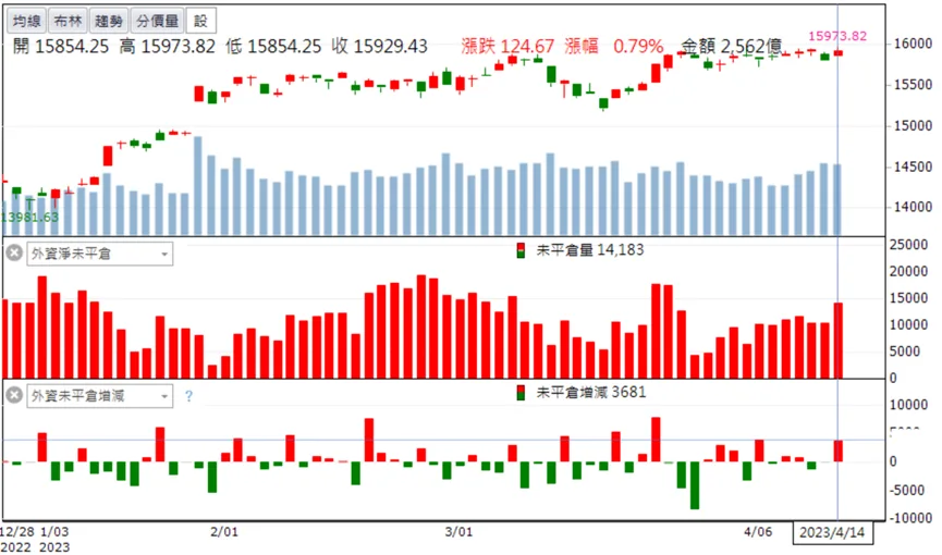 「他」月營收年成長翻五倍!連兩日帶量強攻漲停!