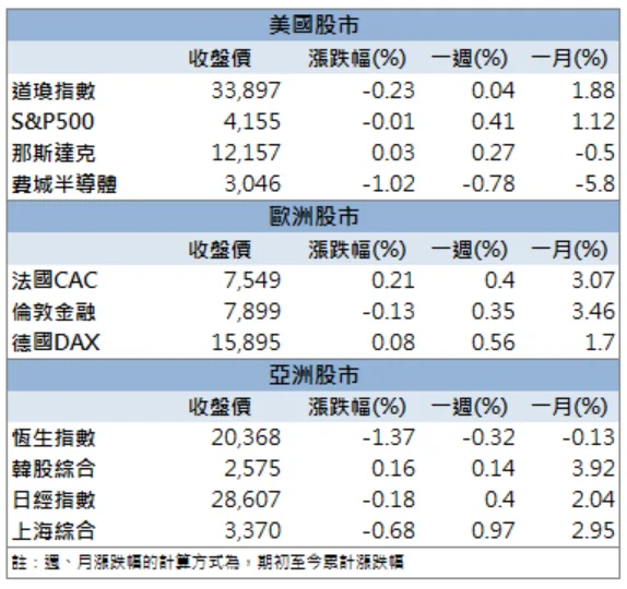 「他」受惠特斯拉降價，股價爆量漲停！