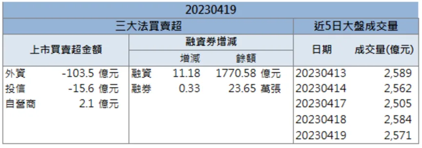 「他」受惠特斯拉降價，股價爆量漲停！