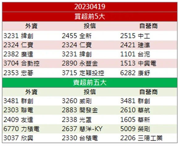 「他」受惠特斯拉降價，股價爆量漲停！