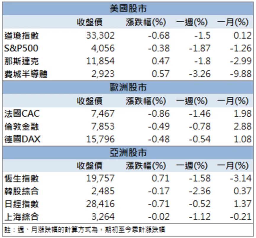 「他」卡位 MicroLED 國家隊,股價急拉漲停!