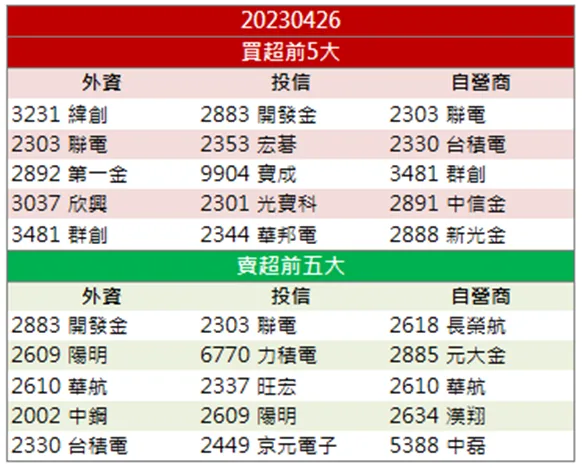 「他」卡位 MicroLED 國家隊,股價急拉漲停!