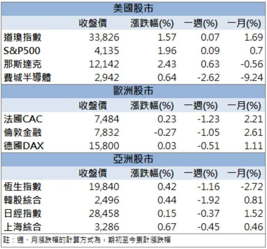 「這檔」大啖車用訂單,外資大力佈局攻上漲停!