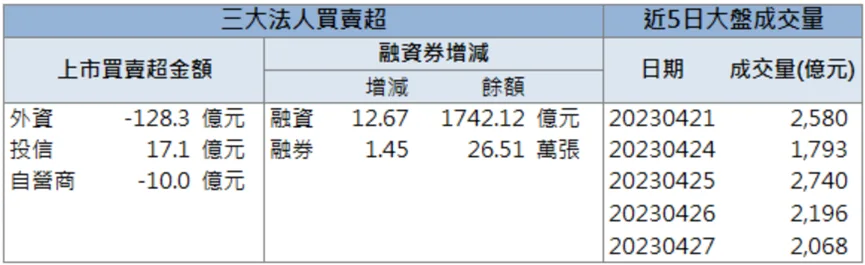 「這檔」大啖車用訂單,外資大力佈局攻上漲停!