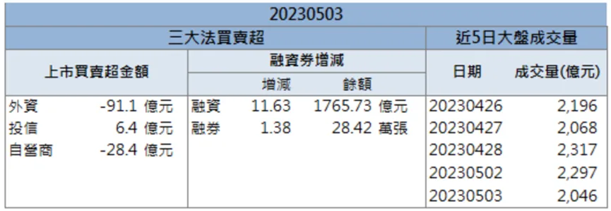 「他」成進軍印度市場第一人,外資狂噴億元掃貨!