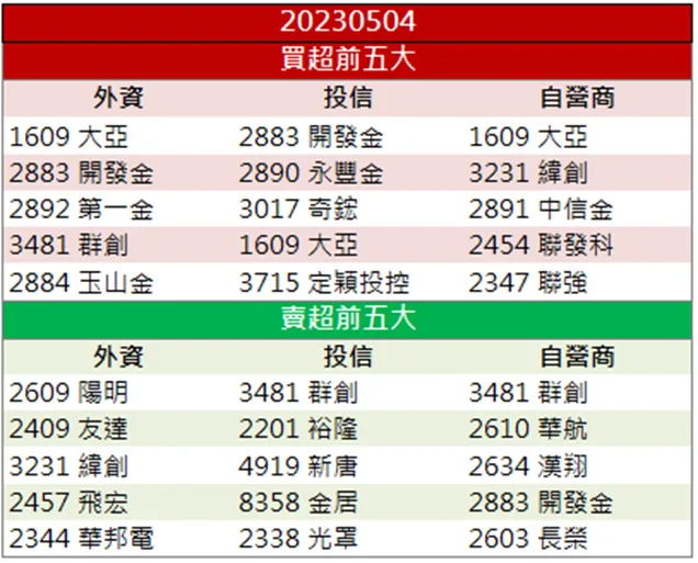「這檔」海外獲利大爆發!股價強勢攻上漲停!