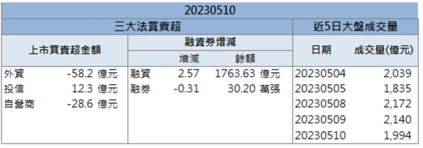 「他」製程改善產能有望翻倍,土洋合力搶進!