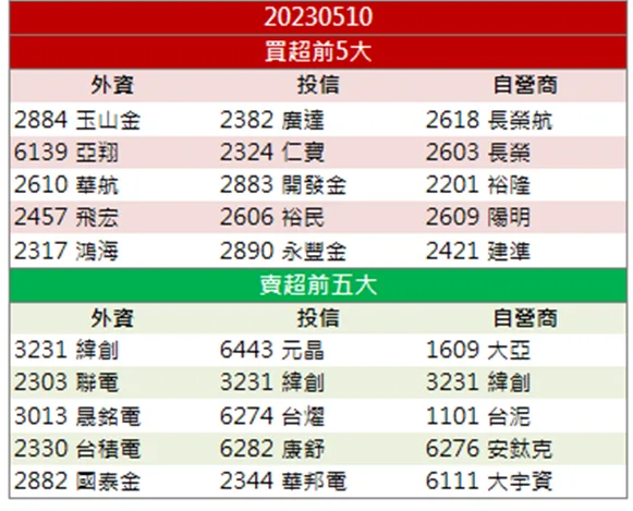 「他」製程改善產能有望翻倍,土洋合力搶進!
