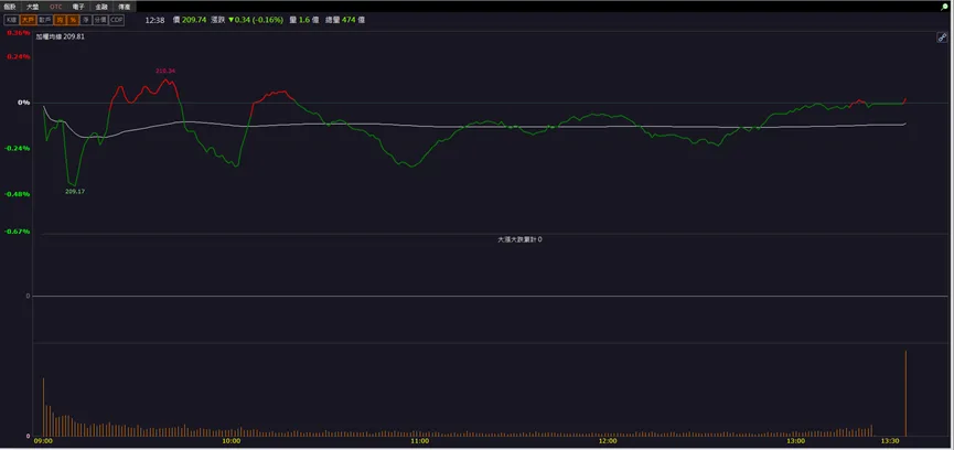 「他」製程改善產能有望翻倍,土洋合力搶進!