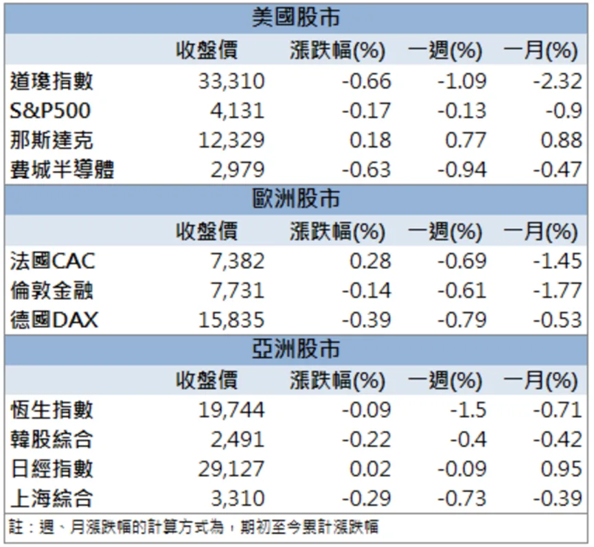 「他」第一季獲利大爆發!外資加碼股價帶量創新高!