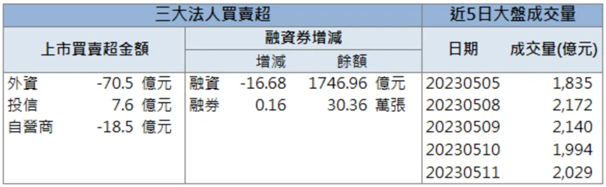 「他」第一季獲利大爆發!外資加碼股價帶量創新高!