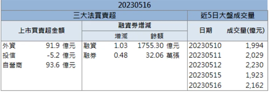 「這檔」即將迎來暑期旺季!股價連三天爆量漲停!