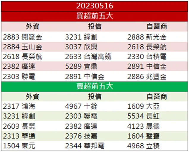 「這檔」即將迎來暑期旺季!股價連三天爆量漲停!