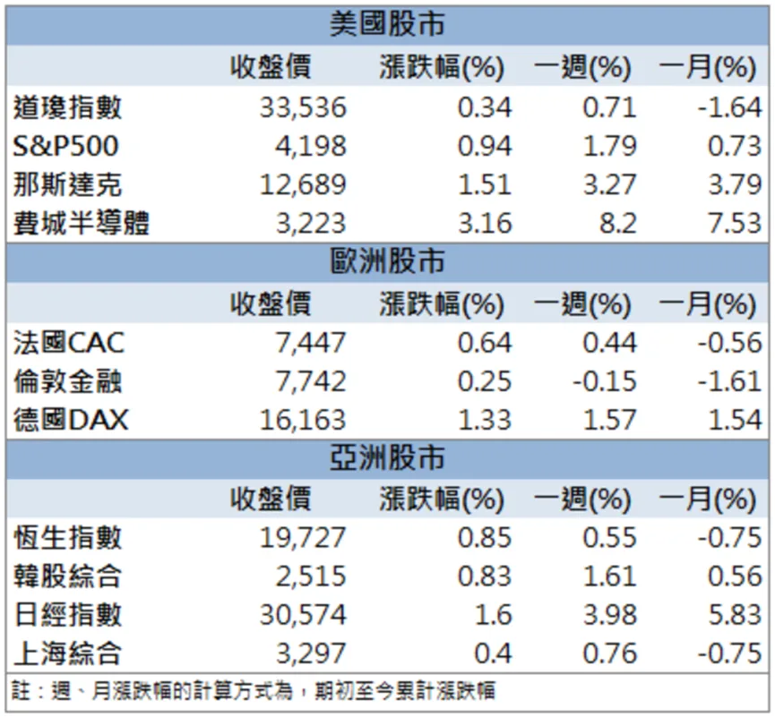 「這檔」擠身電動車概念股,外資狂噴 7 億元掃貨!