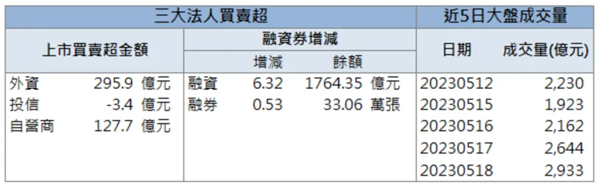 「這檔」擠身電動車概念股,外資狂噴 7 億元掃貨!