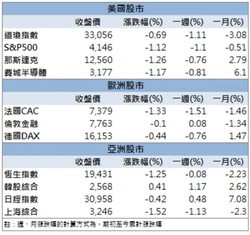 「這檔」後市營運看俏!外資連四大買股價創歷史新高!