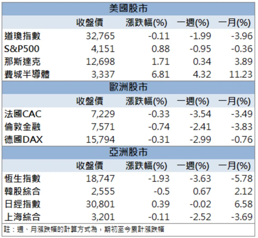 「他」搶搭NVIDIA財測亮麗順風車！股價跳空漲停！