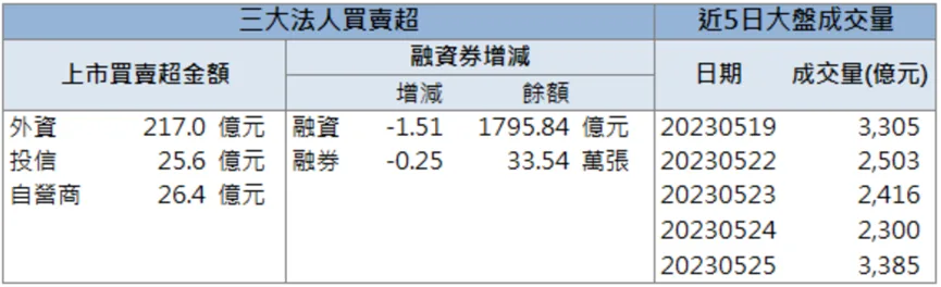 「他」搶搭NVIDIA財測亮麗順風車！股價跳空漲停！