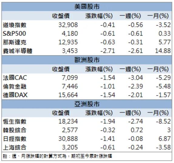 「這檔」迎接旅遊旺季,單月營收弭平單季虧損!