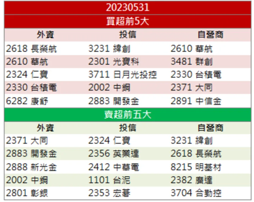 「這檔」迎接旅遊旺季,單月營收弭平單季虧損!