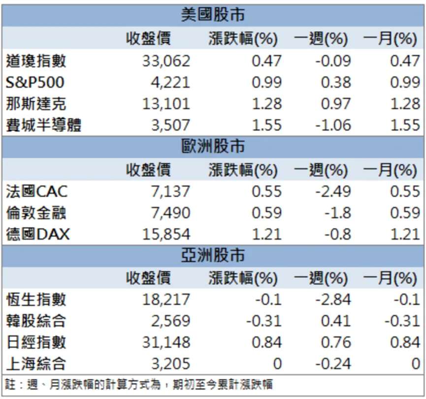 「他」坐擁碳權及綠電雙題材點火,股價強勢漲停!